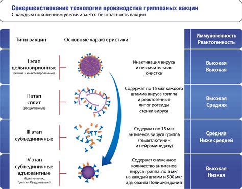 Типы вакцин от желтухи и их состав