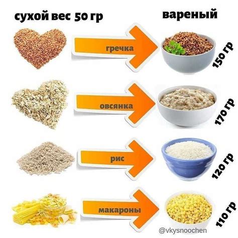 Типы геркулесовых хлопьев