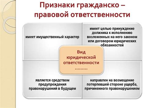 Типы гражданско-правовой ответственности в России