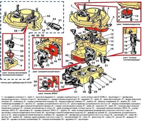 Типы датчиков свободных оборотов двигателя для ГАЗели 406: правильный выбор