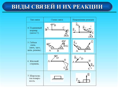 Типы движений объекта в механике: разнообразие и характеристики