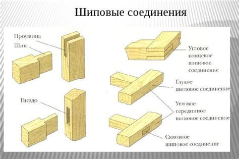 Типы древесины и их применение