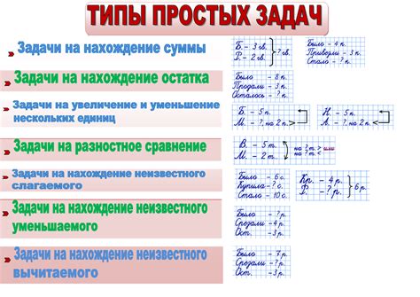 Типы задач в программе Телевидение нового толка