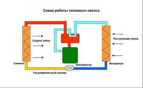 Типы измерительных устройств для отслеживания теплового режима автомобилей