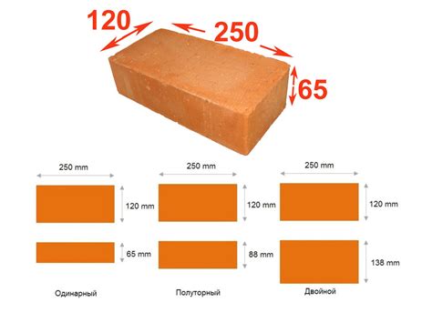 Типы кирпича и их преимущества