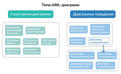 Типы пеленгасов и их функциональные возможности