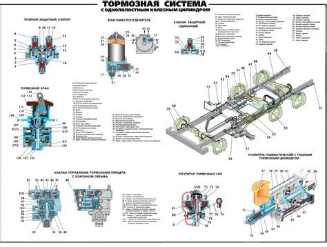 Типы цилиндров тормозной системы на Урале