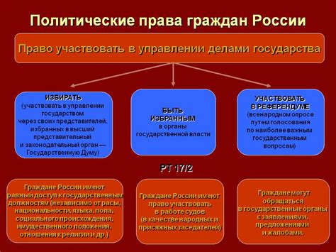 То, что не относится к сфере политических прав и свобод