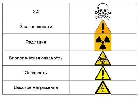 Токсичность и опасность для человека