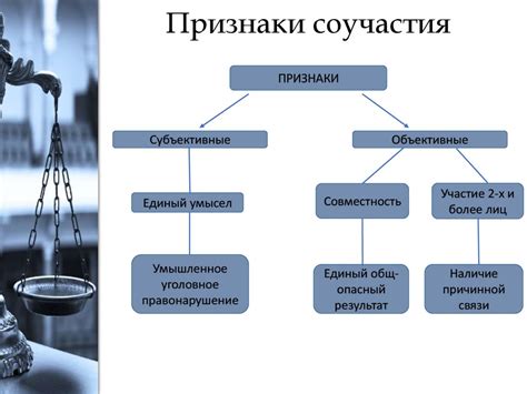 Толкование термина "выявление объекта" в уголовном законодательстве