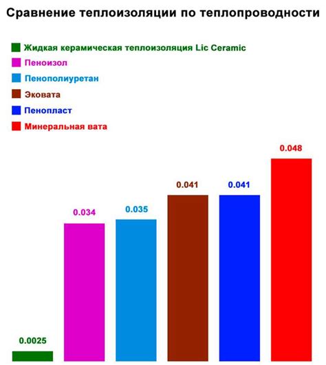 Толщина и плотность материала