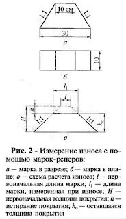 Толщина покрытия и воздействие на износ и комфорт движения