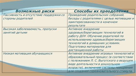 Тон работы: извлечение признаков заинтересованности со стороны коллеги