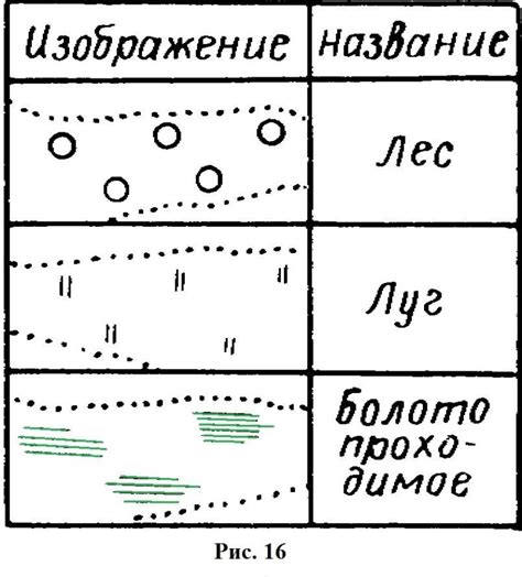 Топографическое описание окружающей местности вокруг священного сооружения
