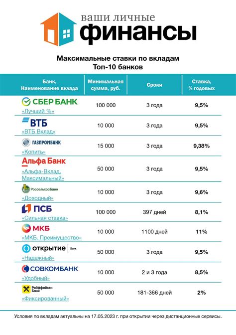 Топ-5 банков с низкопроцентной ипотекой