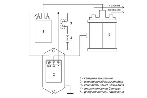 Топ-5 оптимальных вариантов установки коммутатора на ГАЗ-66