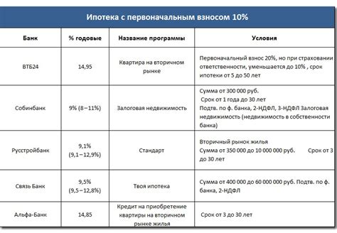 Топ-5 платформ, предоставляющих финансовую поддержку в течение года без дополнительных платежей