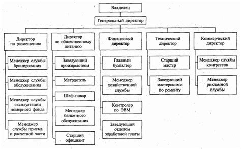 Торговый город: экономическая структура и основные отрасли