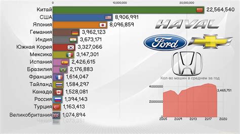 Точка на карте: месторасположение фабрики автомобилей KIA на территории страны