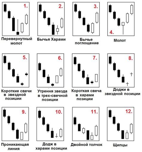 Точка разворота