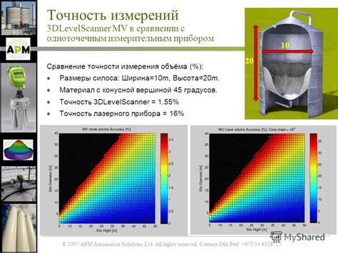 Точность измерений: сравнение гидростатического и манометрического подходов