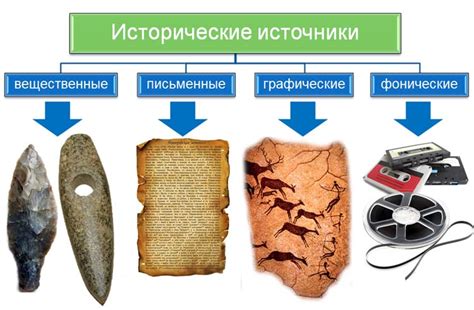 Точность и достоверность исторических документов