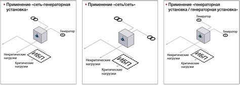 Точные местоположения агрегатов на электрогироскутере и частые вопросы