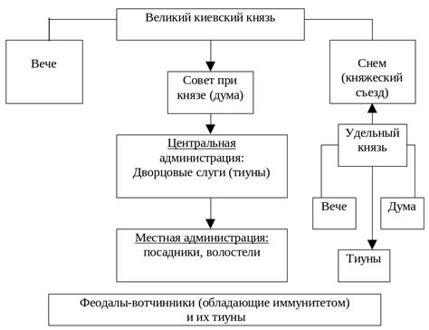 Традиционная организация семейных отношений в древнерусском законодательстве