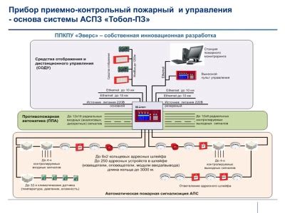 Традиционное расположение и повышенная безопасность в Офисах ФМС