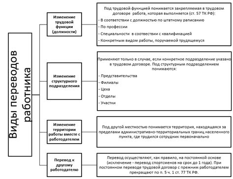 Трансляционная модель перевода: секреты эффективных машинных переводов