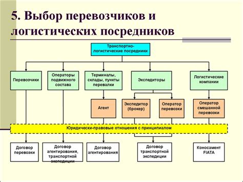 Транспортная доступность и логистика: фундаментальные аспекты выбора местоположения