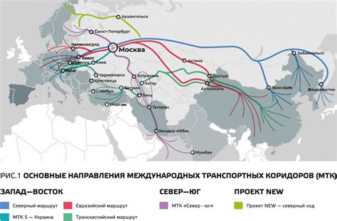 Транспортные пути и связи между соседними государствами