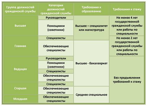 Требования МВД к образованию и специальностям при приеме на службу