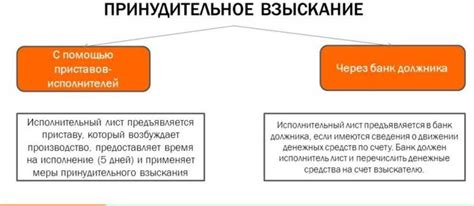 Требования банков для предоставления отсрочки: важная информация для заемщиков