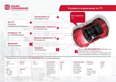 Требования банков к предоставляемой информации