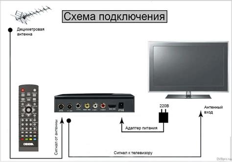 Требования для подключения цифрового телевидения