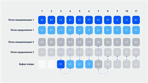 Требования и настройка технологии для уменьшения задержки в онлайн-игре