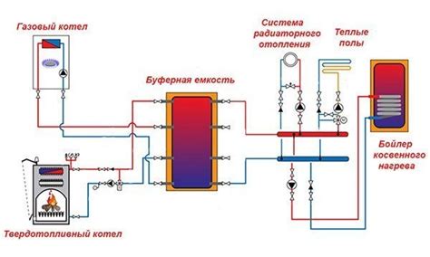 Требования и условия для оформления газового подключения в компании Тинькофф