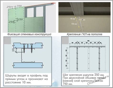 Требования к основанию для крепления гипсокартона