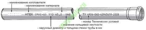 Требования к оформлению маркировки на соединенных металлических трубах