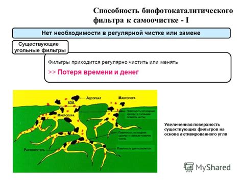 Требования к регулярной чистке и замене материалов фильтрации