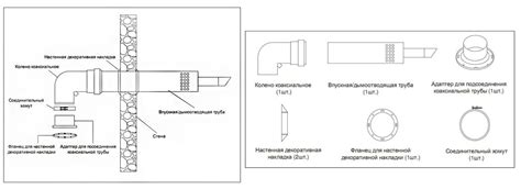 Требования к установке и монтажу предохранительного клапана