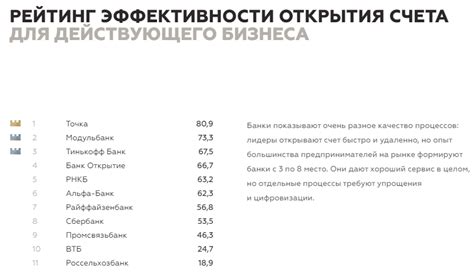 Требования при оформлении банковского счета для индивидуального предпринимателя