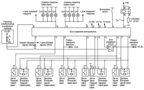 Требуется ли специальное оборудование для работы с модулем управления электропакетом "Нива Шевроле"