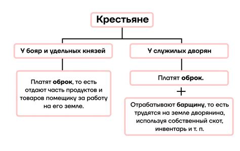 Третий класс истории