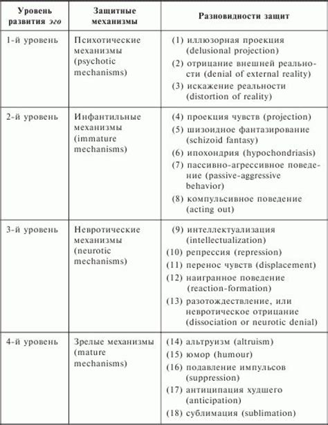 Третий метод обнаружения защитных механизмов