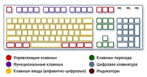 Третий способ: приемы комбинирования клавиш