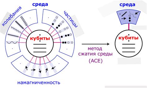 Третий шаг: применение специализированных устройств для обнаружения квантовых вычислительных систем