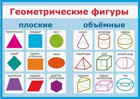 Треугольник как геометрическая фигура, образующая основные предпосылки для проведения окружности