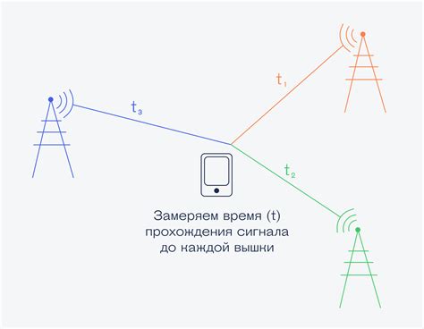 Триангуляция и ключевые точки: определение местоположения